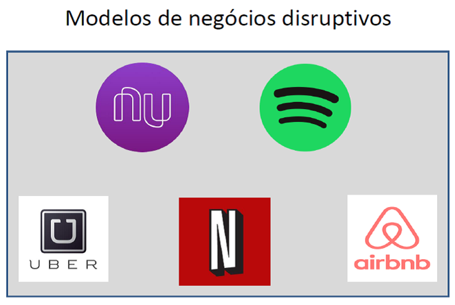 na imagem, as logos do: nubank, spotify, uber, netflix e airbnb